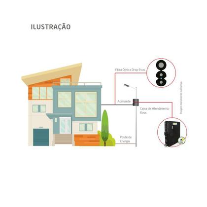 Imagem de Cabo De Fibra Óptica Evus Standard Drop Flat 2Km 1Fo