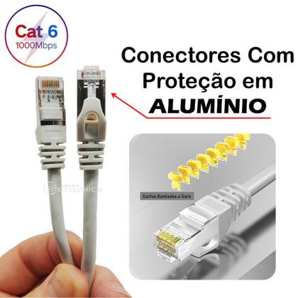 Cabo de Internet CAT6 Rede Ultra Veloz Alta Qualidade LE311 LE312 LE313 LE314 LE315 LE316 LE317 - ITB Imagem de Cabo de Internet CAT6 Rede Ultra Veloz Alta Qualidade LE311 LE312 LE313 LE314 LE315 LE316 LE317