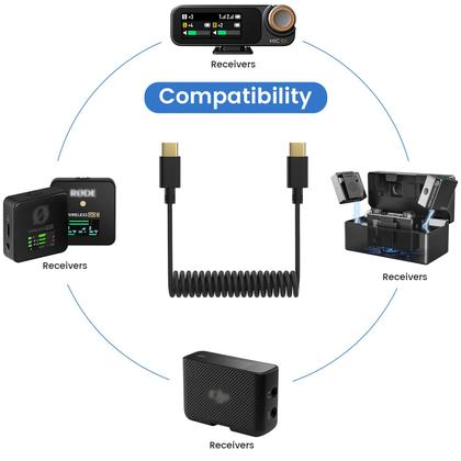 Imagem de Cabo de Microfone USB C para USB C para DJI Mic Mini/Mic 2 / Rode Wireless Pro/Wireless Go 2 e Hollyland Lark M2 M1 150 Max Duo
