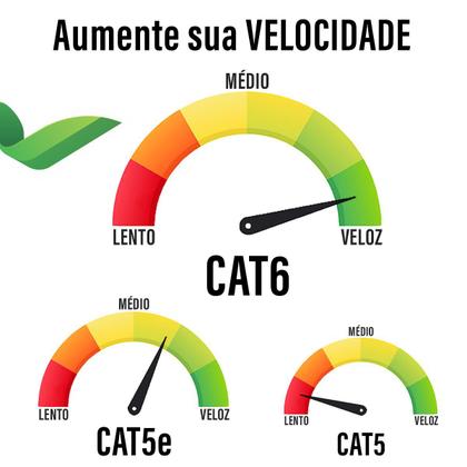 Imagem de Cabo De Rede 15 Metros Patch Cord Cat6 UTP 100% Cobre 100% Cobre Azul