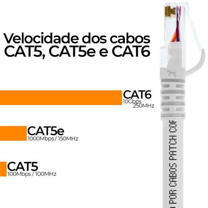 Imagem de Cabo De Rede 20 Metros Patch Cord Cat6 UTP 100% Cobre Branco Gigabit RJ45
