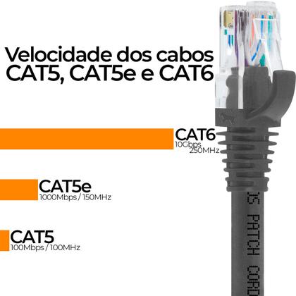 Imagem de Cabo De Rede 30 Metros Patch Cord Cat6 UTP Furukawa Cinza
