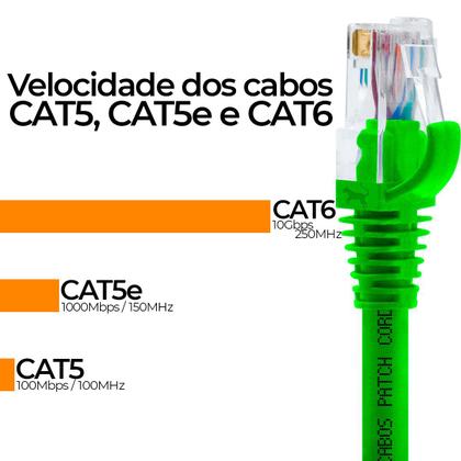 Imagem de Cabo De Rede 50 CM Patch Cord Cat6 UTP  100% Cobre Verde para Rack
