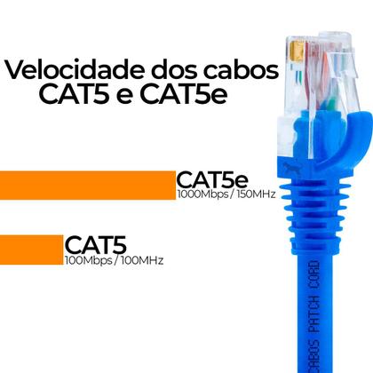 Imagem de Cabo De Rede 6 Metros Patch Cord Cat5e UTP 100% Cobre Furukawa Azul