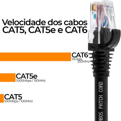 Imagem de Cabo De Rede 6 Metros Patch Cord Cat6 UTP 100% cobre nú Preto