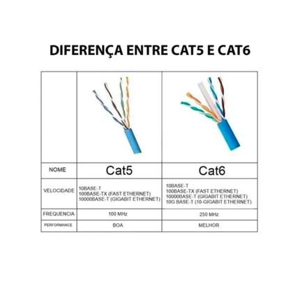 Imagem de Cabo de Rede Azul Utp Rj45 Cat6 Furukawa Sohoplus 30 Metros