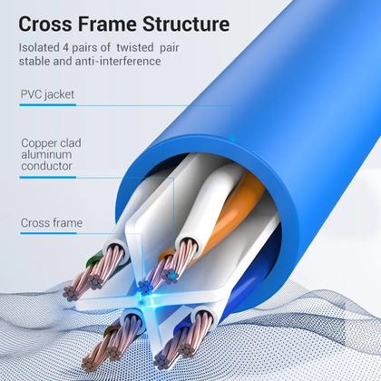 Imagem de Cabo de Rede CAT6 Ethernet RJ45 Giga LAN 1 Metro Vention