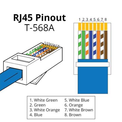 Imagem de Cabo De Rede Cat6 Furukawa Anatel Montado 10 Metros Branco