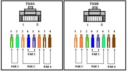Imagem de Cabo de Rede Cat6 Soho Plus Furukawa Azul 30 m + 05 Rj45 Cat6 Furukawa Gigalan
