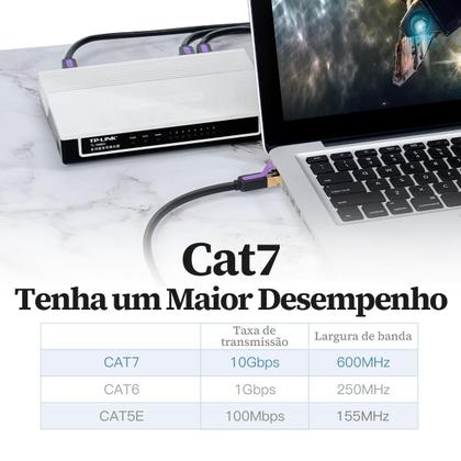 Imagem de Cabo de Rede Cat7 20 Metro Ethernet Lan Giga 10 Gbps Vention