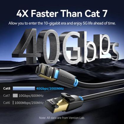 Imagem de Cabo De Rede Cat8 Ethernet Rj45 40Gbps 2000Mhz 50cm Vention