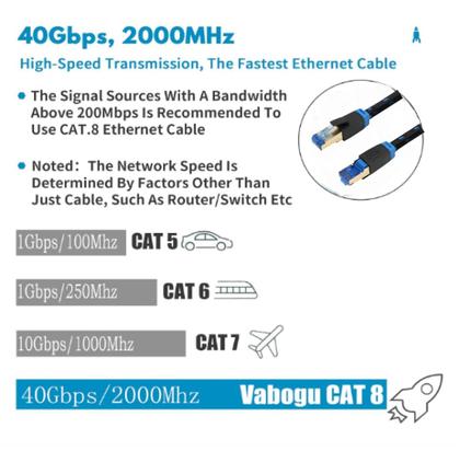 Imagem de Cabo de Rede Cat8 patch cord RJ45 malha de nylon 1,5 metros
