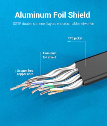 Imagem de Cabo De Rede Cat8 Vention 2000mhz 40gbps Modelo Flat 3m Blindado Premium Lacrado