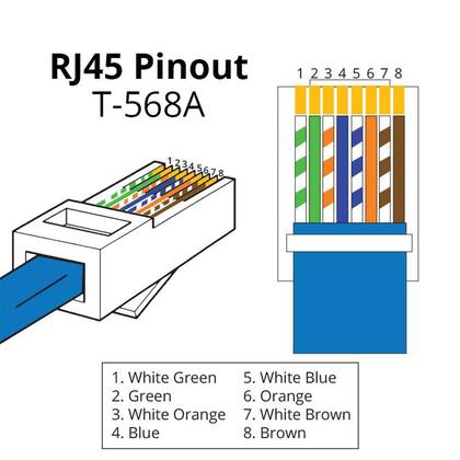 Imagem de Cabo De Rede Ethernet 70 Metros Para Internet Giga Rede Rj45