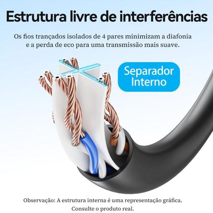 Imagem de Cabo De Rede Ethernet Cat6 3 Metros Rj45 250mhz 3m Vention
