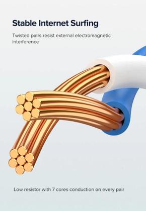 Imagem de Cabo De Rede Ethernet Flat Cat6 U/utp Ugreen 50174 2 Metros