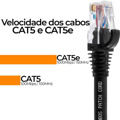 Imagem de Cabo de Rede Patch Cord Cat5e CCA 25 Metros Preto