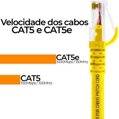 Imagem de Cabo de Rede Patch Cord Cat5e CCA Amarelo 20 centímetros
