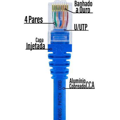 Imagem de Cabo de Rede Patch Cord Cat5e CCA Azul 30 centímetros