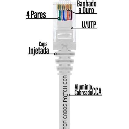 Imagem de Cabo de Rede Patch Cord Cat5e CCA Branco 25 centímetros