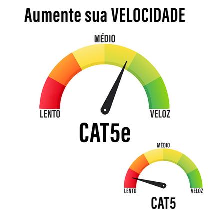 Imagem de Cabo de Rede Patch Cord Cat5e CCA Preto 8 Metros para Notebook