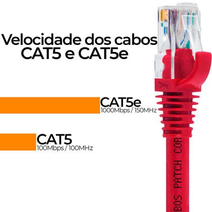 Imagem de Cabo de Rede Patch Cord Cat5e CCA Vermelho 2 Metros