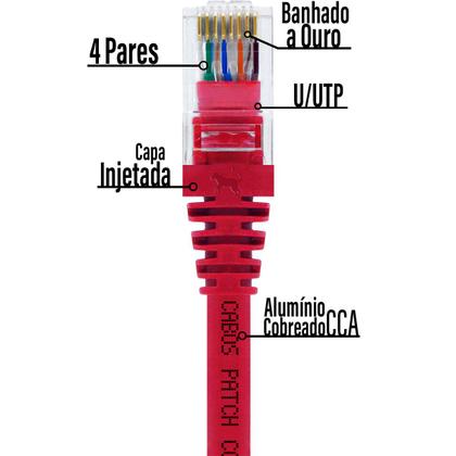 Imagem de Cabo de Rede Patch Cord Cat5e CCA Vermelho 25 centímetros