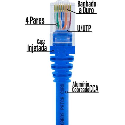 Imagem de Cabo De Rede Patchcord Rj45 Cat5e - 2,5 Metros Azul Com Capa
