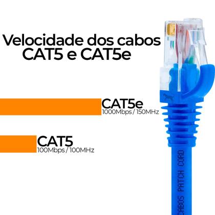 Imagem de Cabo De Rede Patchcord Rj45 Cat5e - 2,5 Metros Azul Com Capa
