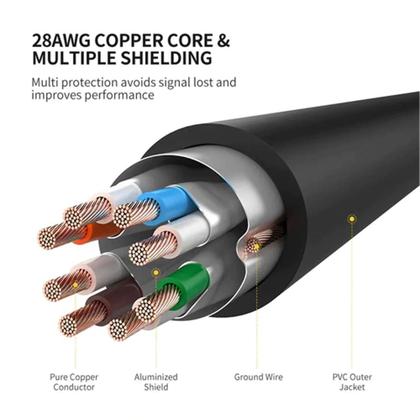 Imagem de Cabo De Rede Rj45 Cat 7 F/ftp Lan Ethernet Ugreen 5 Metros