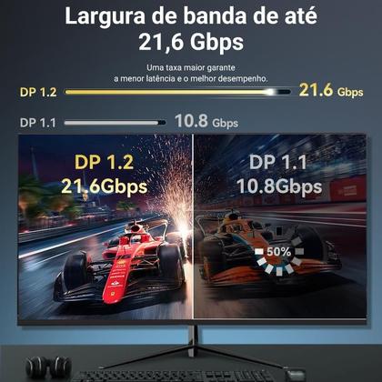 Imagem de Cabo Displayport 1.2 4k 144hz Adaptador Dp Blindado 5m 3D