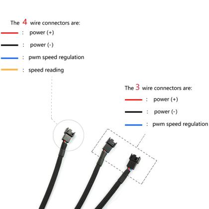 Imagem de Cabo divisor de ventilador DZS Elec 4 pinos de 1 a 3 vias PWM 27 cm preto
