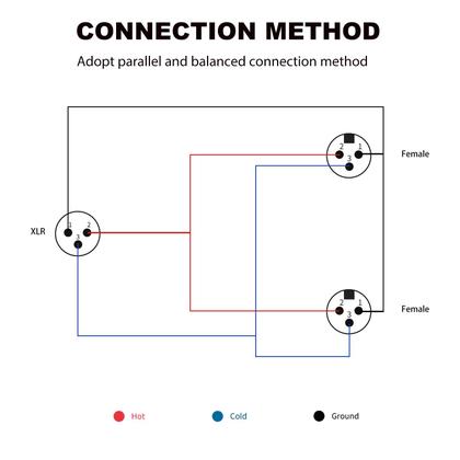 Imagem de Cabo divisor Y XLR macho para dupla fêmea (pacote com 2 unidades)
