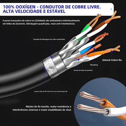 Imagem de Cabo Ethernet Cat8 de Alta Velocidade (40Gbps, 2000MHz) - RJ45 para Roteador, PC, PS4 e TV