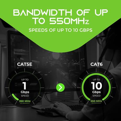 Imagem de Cabo Ethernet GearIt Cat 6 10 Gbps 1,5 m (pacote com 20) RJ45 preto