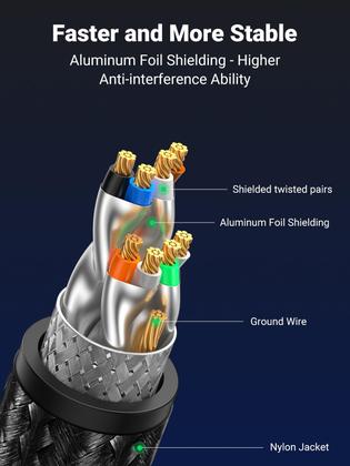 Imagem de Cabo Ethernet UGREEN Cat 8 10 pés (3 m) 40 Gbps 2000 Mhz