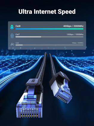 Imagem de Cabo Ethernet UGREEN Cat 8 10 pés (3 m) 40 Gbps 2000 Mhz