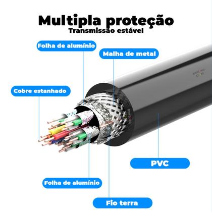 Imagem de Cabo Extensor Adaptador HDMI 2.0 4K Macho Femea 5m Vention