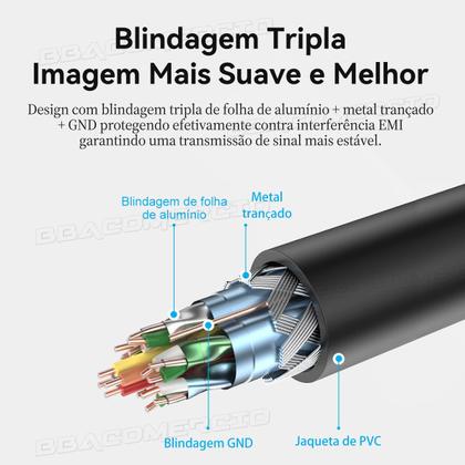 Imagem de Cabo Extensor Adaptador Hdmi 2.0 4k Macho x Femea 3m Vention