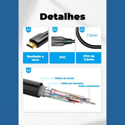 Imagem de Cabo Extensor HDMI 2.1 8K 48Gbps Gamer 3D 1,5 Metros Vention
