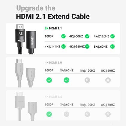 Imagem de Cabo extensor HDMI UGREEN 8K 10K HDMI 2.1 macho para fêmea 1m