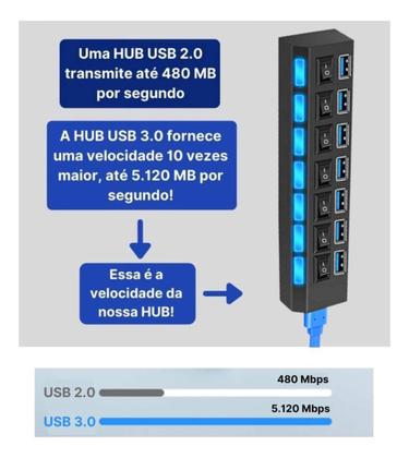 Imagem de Cabo Extensor Hub 7 Portas Régua Usb 3.0 Alta Velocidade