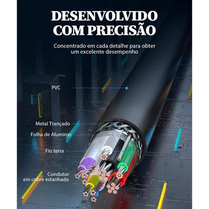 Imagem de Cabo Extensor Usb Macho x Femea 3.0 5gbps Controle Ps4 5m