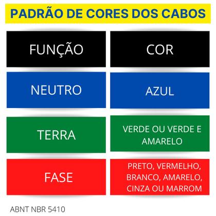 Imagem de Cabo Flexivel 2,5 mm Sil - Kit com 3 rolos