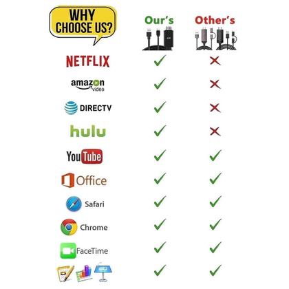 Imagem de Cabo Hdmi 2k 1080p 3x1 Tipo C Micro Usb V8 Lightningg Para Hdmi Adaptador hdmi Cabo Conversor de Vídeo para Espelhamento e Carregamento