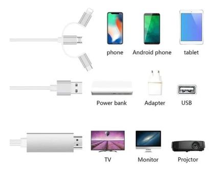 Imagem de Cabo Hdmi 2k 1080p 3x1 Tipo C Micro Usb V8 Lightningg Para Hdmi Adaptador hdmi Cabo Conversor de Vídeo para Espelhamento e Carregamento