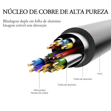 Imagem de Cabo Hdmi/dvi-d Pino 24+1 Plug Banhado Ouro Vention 2 Metros