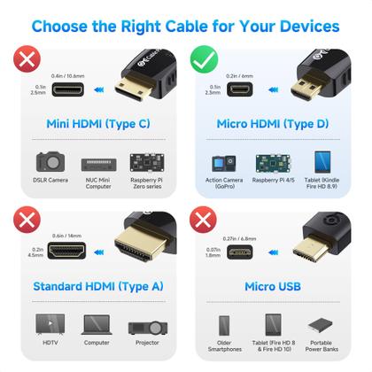 Imagem de Cabo HDMI Matters 4K Micro HDMI de alta velocidade para HDMI 7,6 m