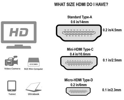 Imagem de Cabo HDMI Matters 4K Micro HDMI de alta velocidade para HDMI 7,6 m