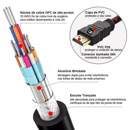 Imagem de Cabo Hdmi Premium Gold 4k 3d 3 Metros Full Hd Blindado 19 Pinos